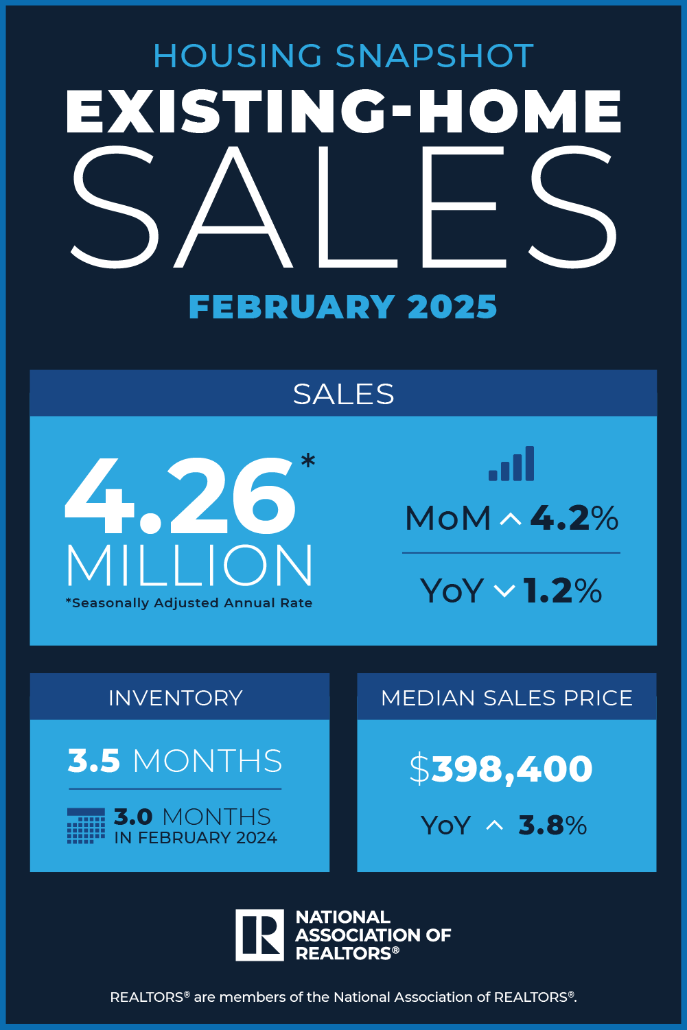 Nationwide: Inventory Brings Home Buyers Back to the Market