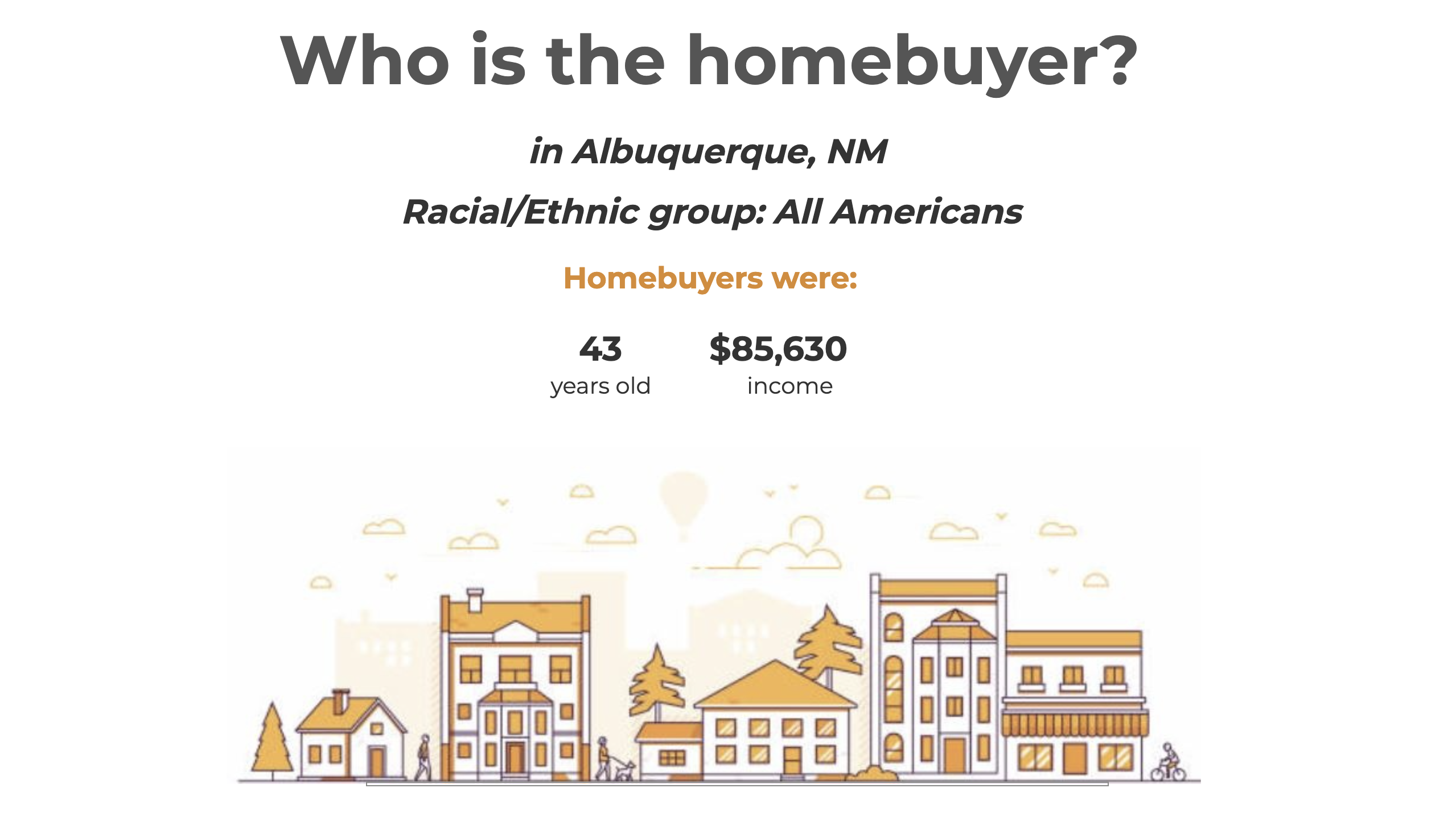 NAR Metro Homebuyer Statistics for Albuquerque