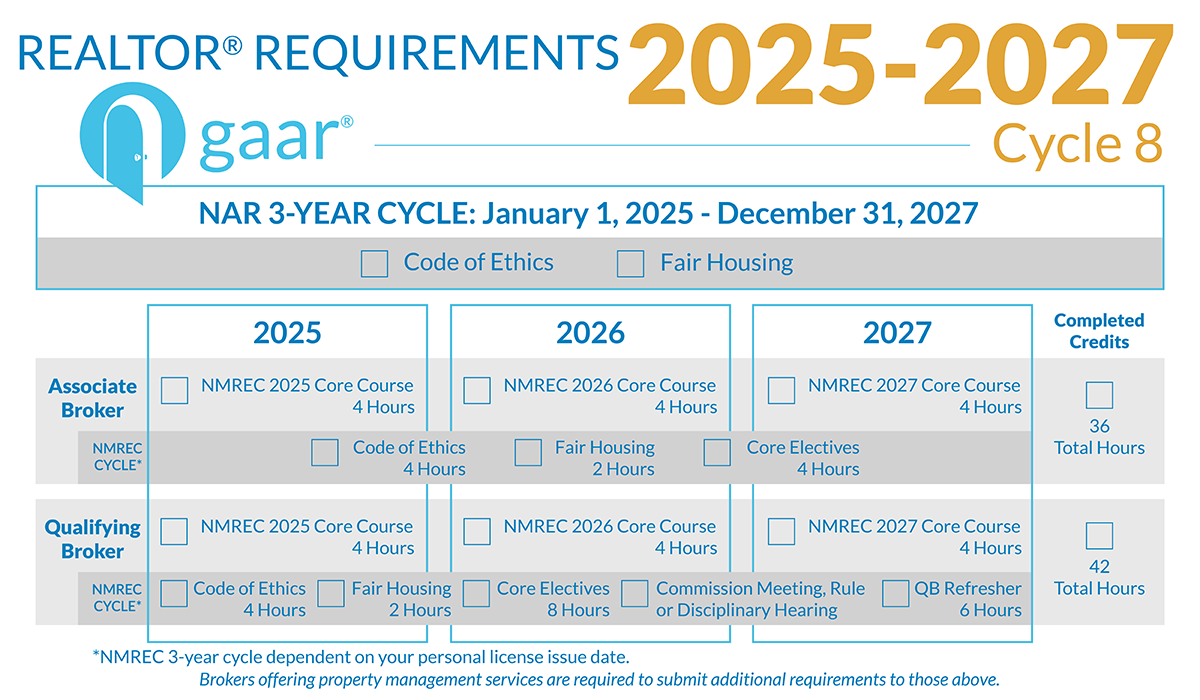 New Fair Housing Requirement for NAR Cycle